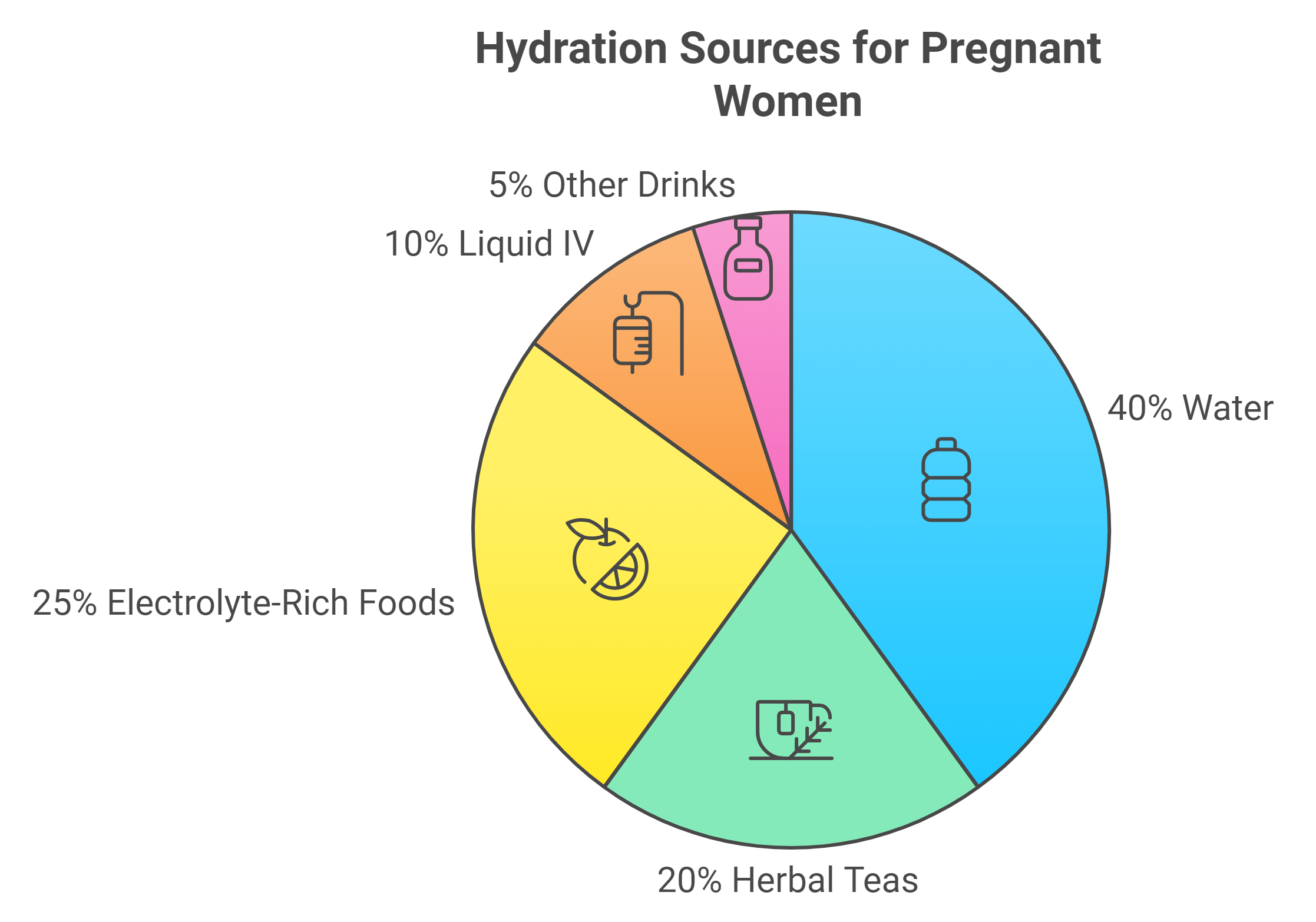 Liquid IV During Pregnancy: Are Pregnant Women Permitted?