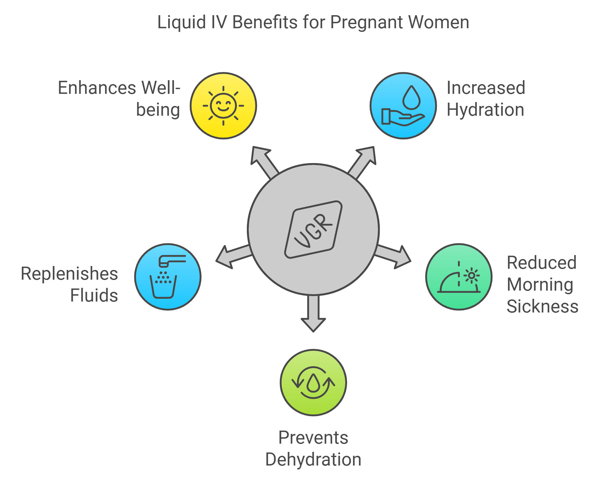 Prospects of Benefits Liquid IV May Report for Pregnant Women