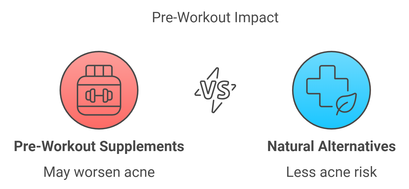 The Connection Between Acne and Pre-Workout Habits