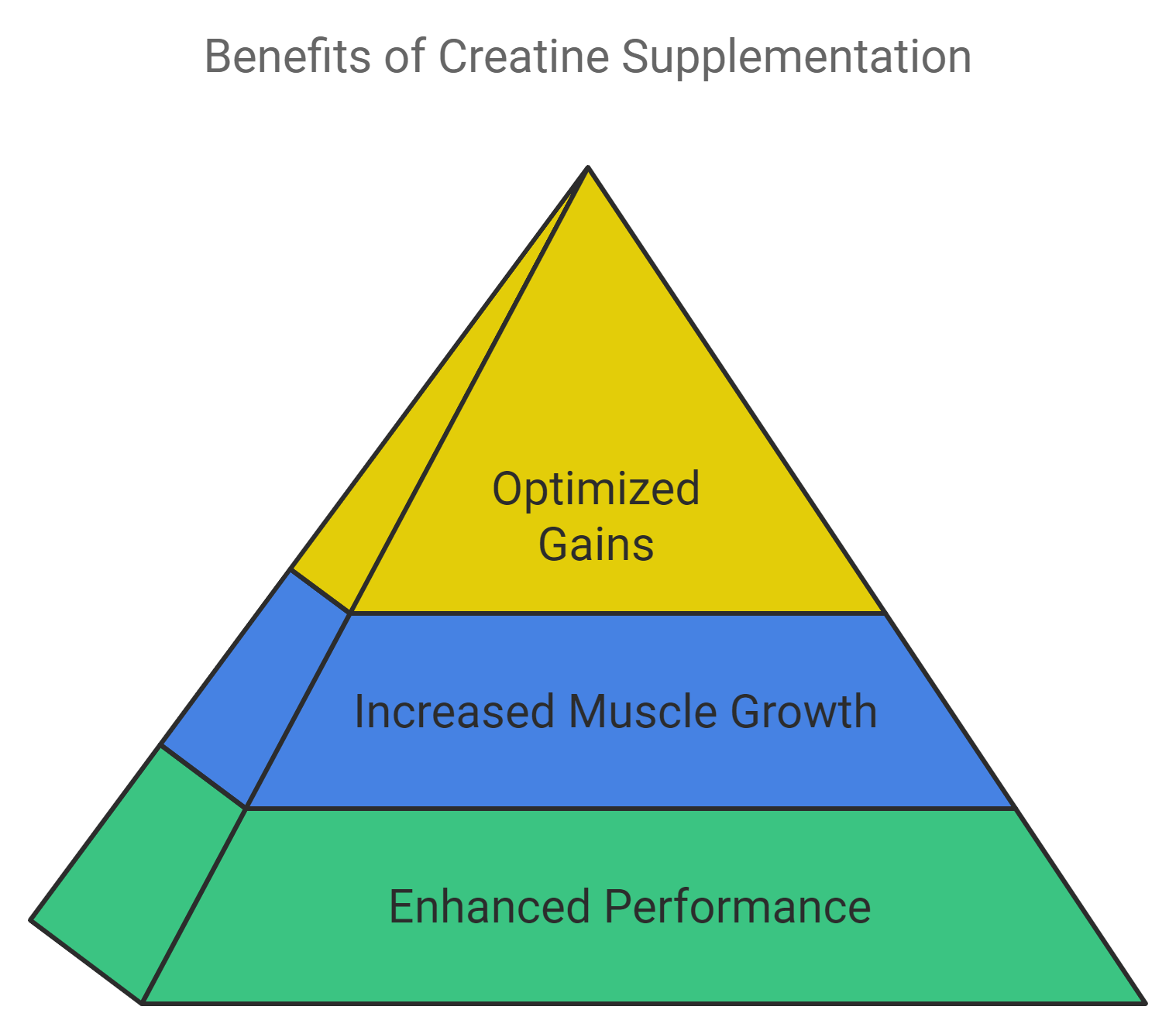 The Advantages of Taking Creatine As a Pre-Workout