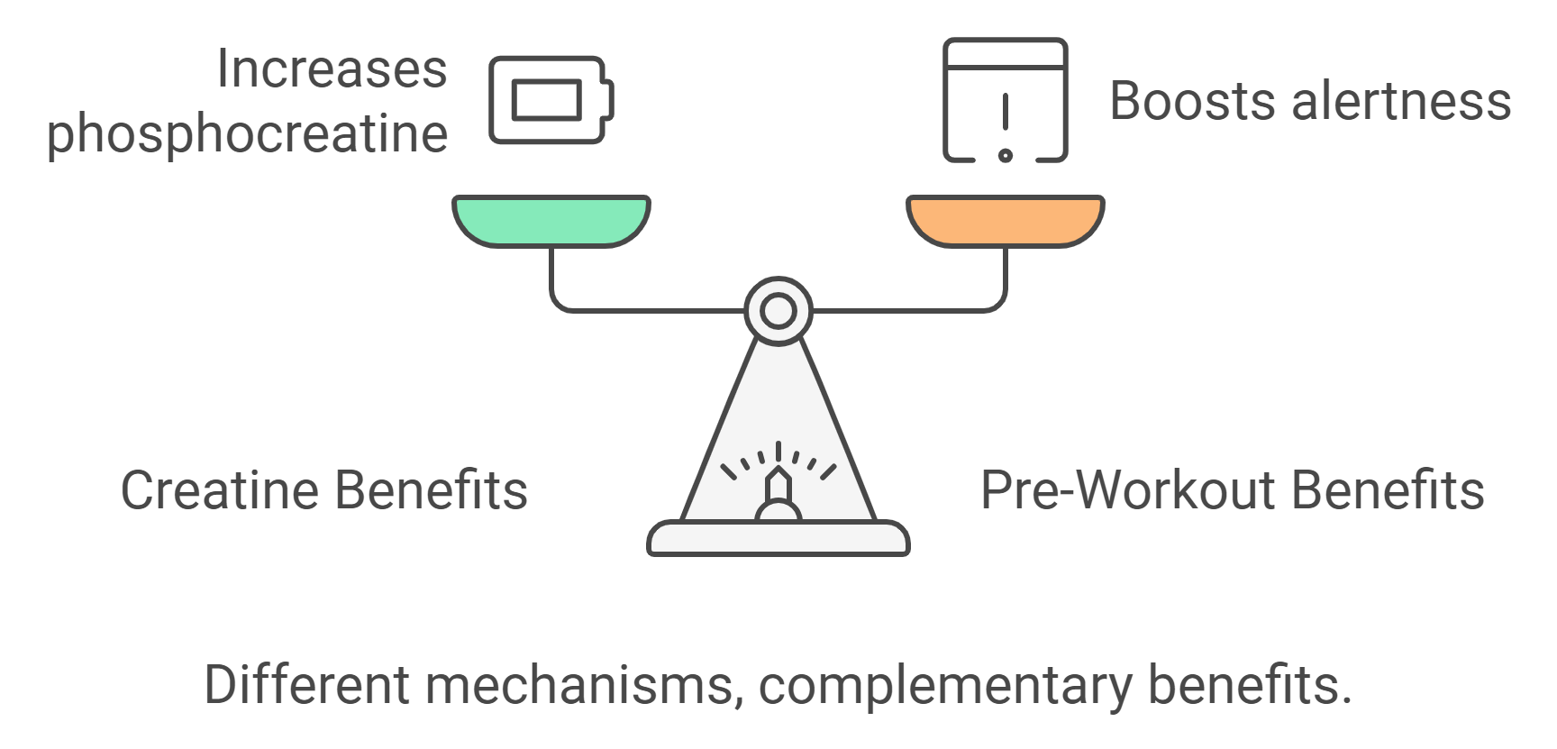 Mechanism of Action