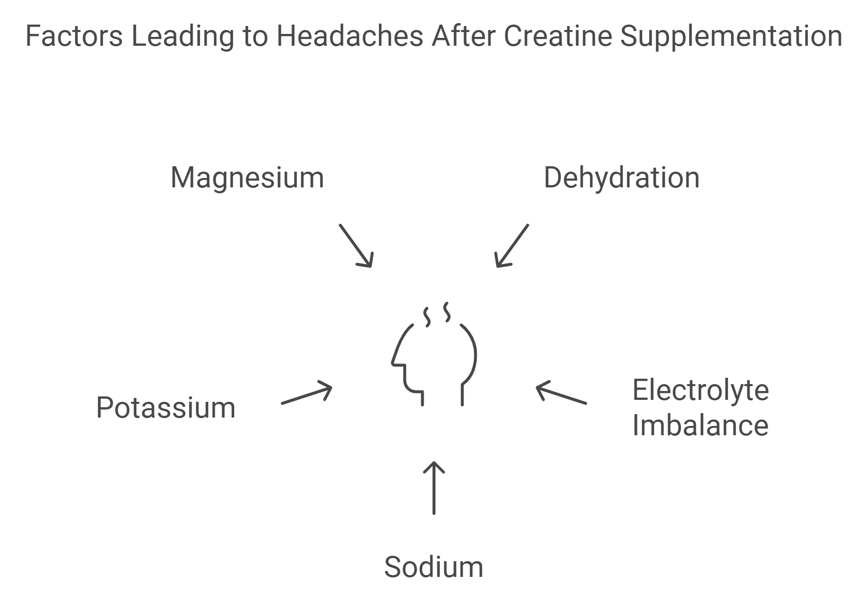 Dehydration and Electrolyte Imbalance: