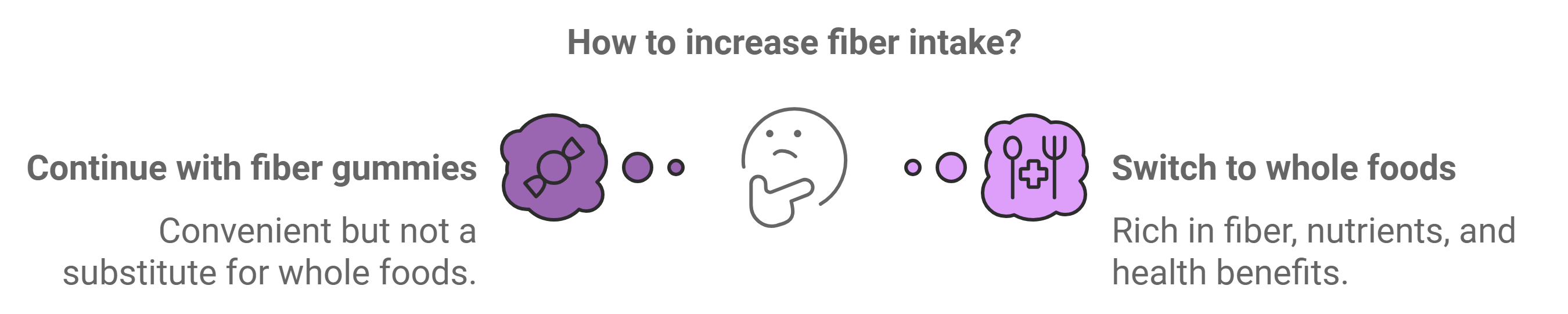 How To Incorporate More Fiber In Your Diet Without Fiber Supplements.