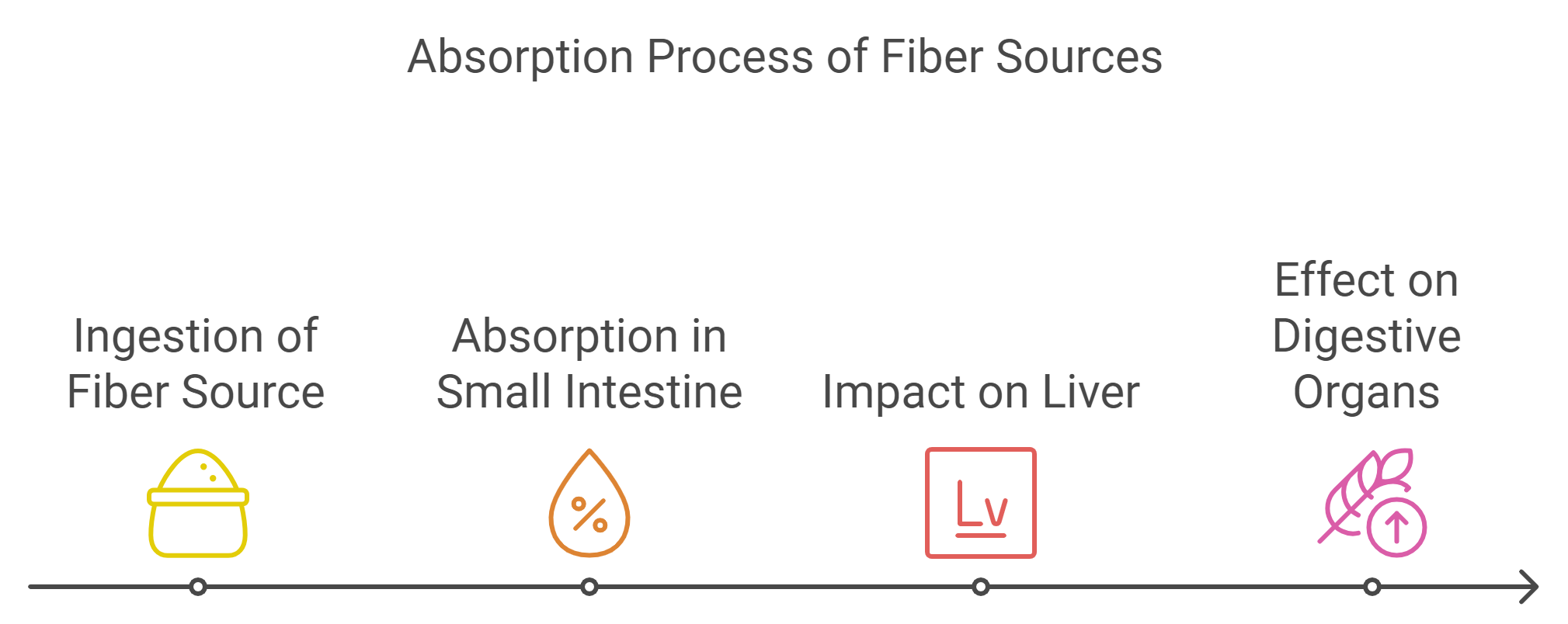 Absorption Rate: An Important Differentiation