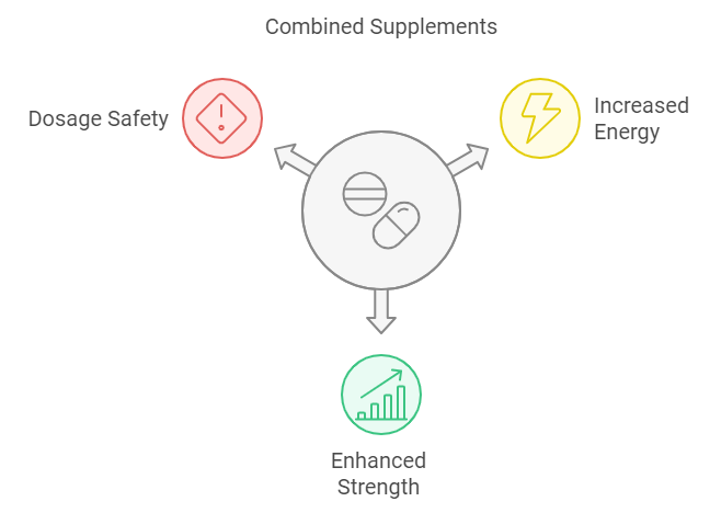 A Relative Comparison of Pre Workout and Creatine