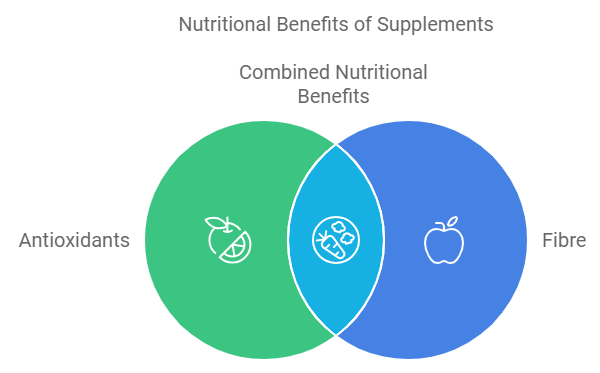 Additional Nutritional Benefits