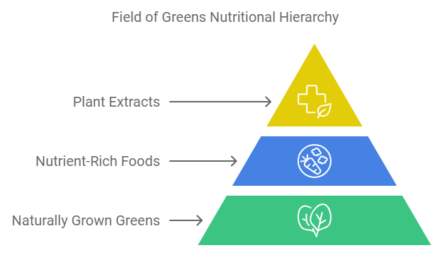 Field of Greens Ingredients