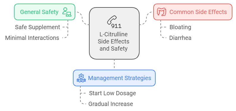 Side Effects of L-Citrulline 