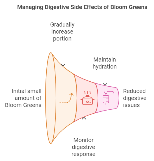 Managing Digestive Side Effects of Bloom Green