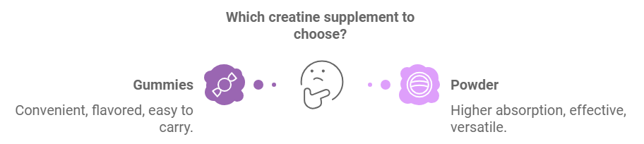 Creatine Gummies vs Powder: Advantages and Disadvantage