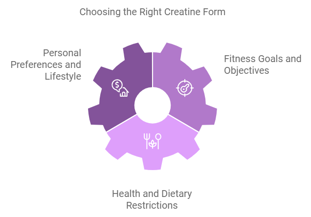 Difference Between Creatine Gummies and Powder and How to Make a Choice