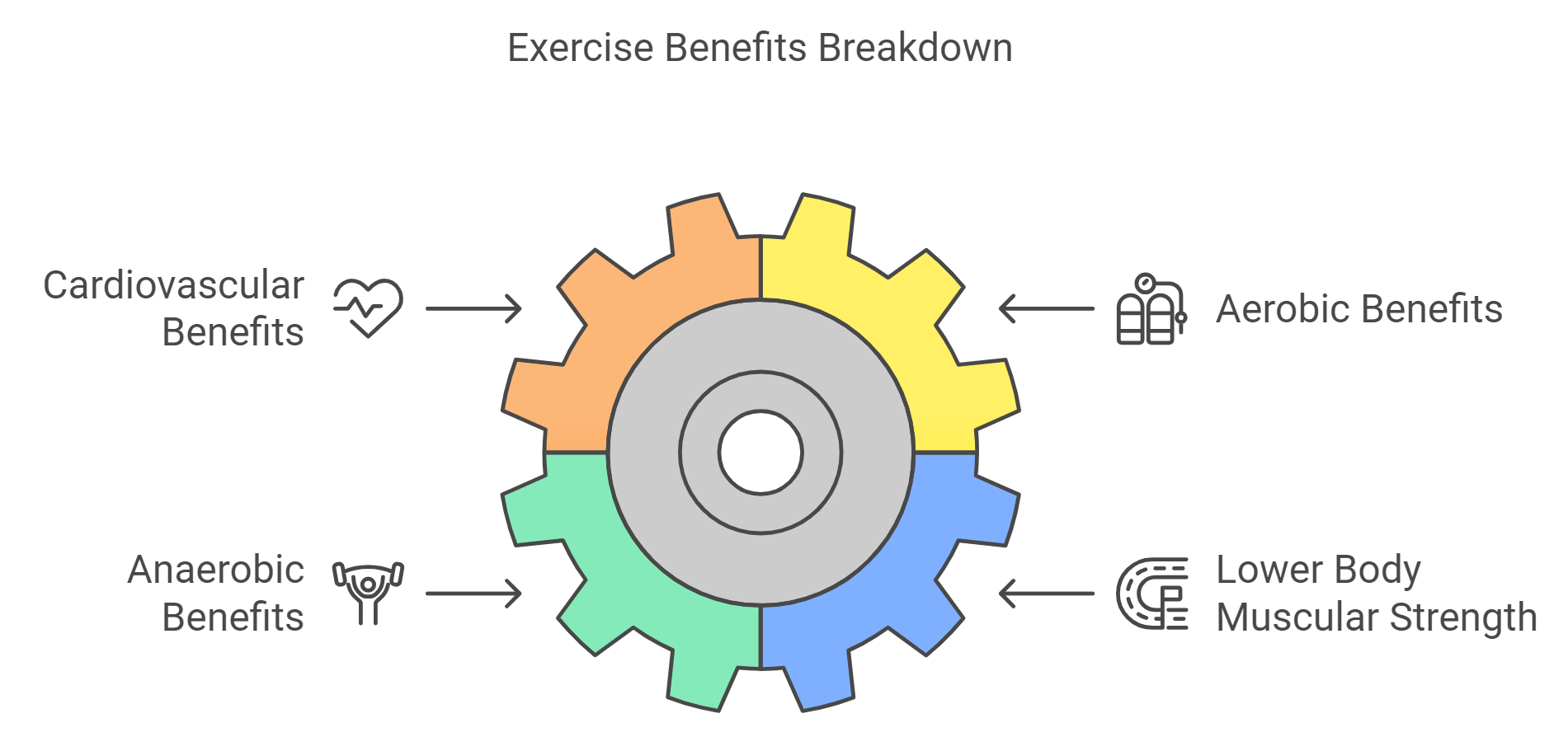 Cardiovascular Benefits 