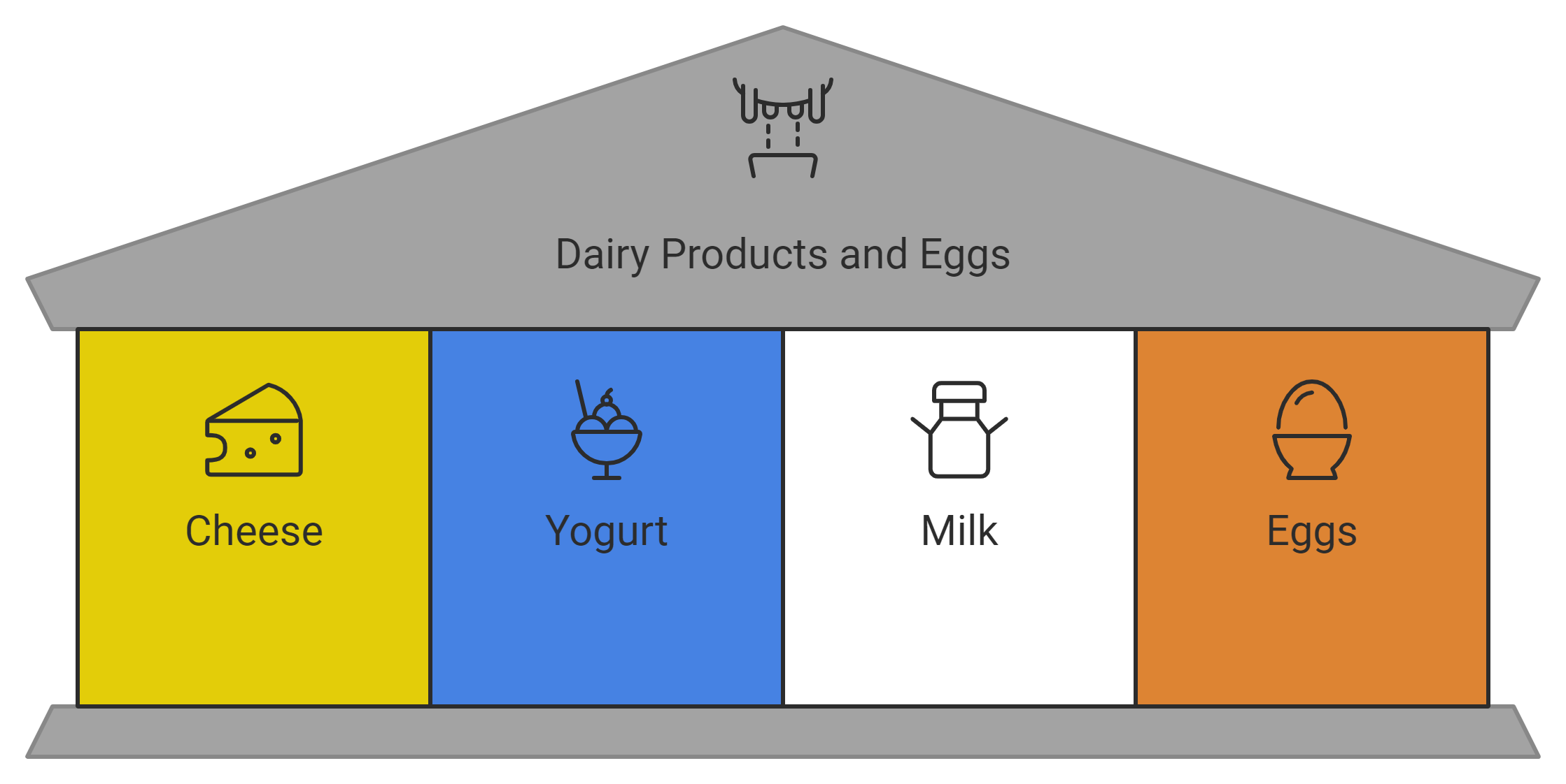 Dairy Products