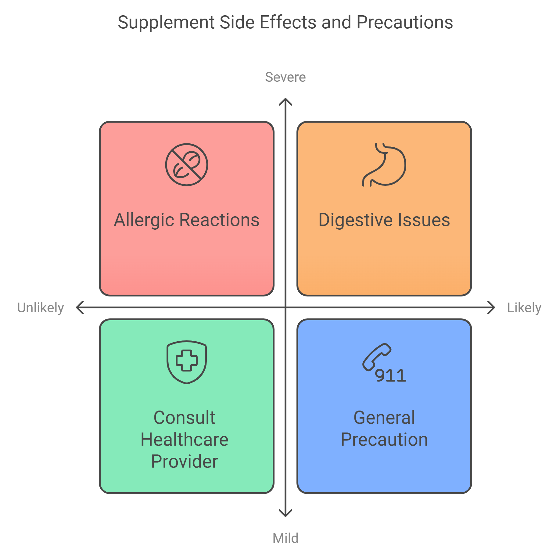 Potential Side Effects and Precautions