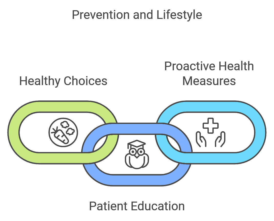 Emphasizing Prevention and Lifestyle