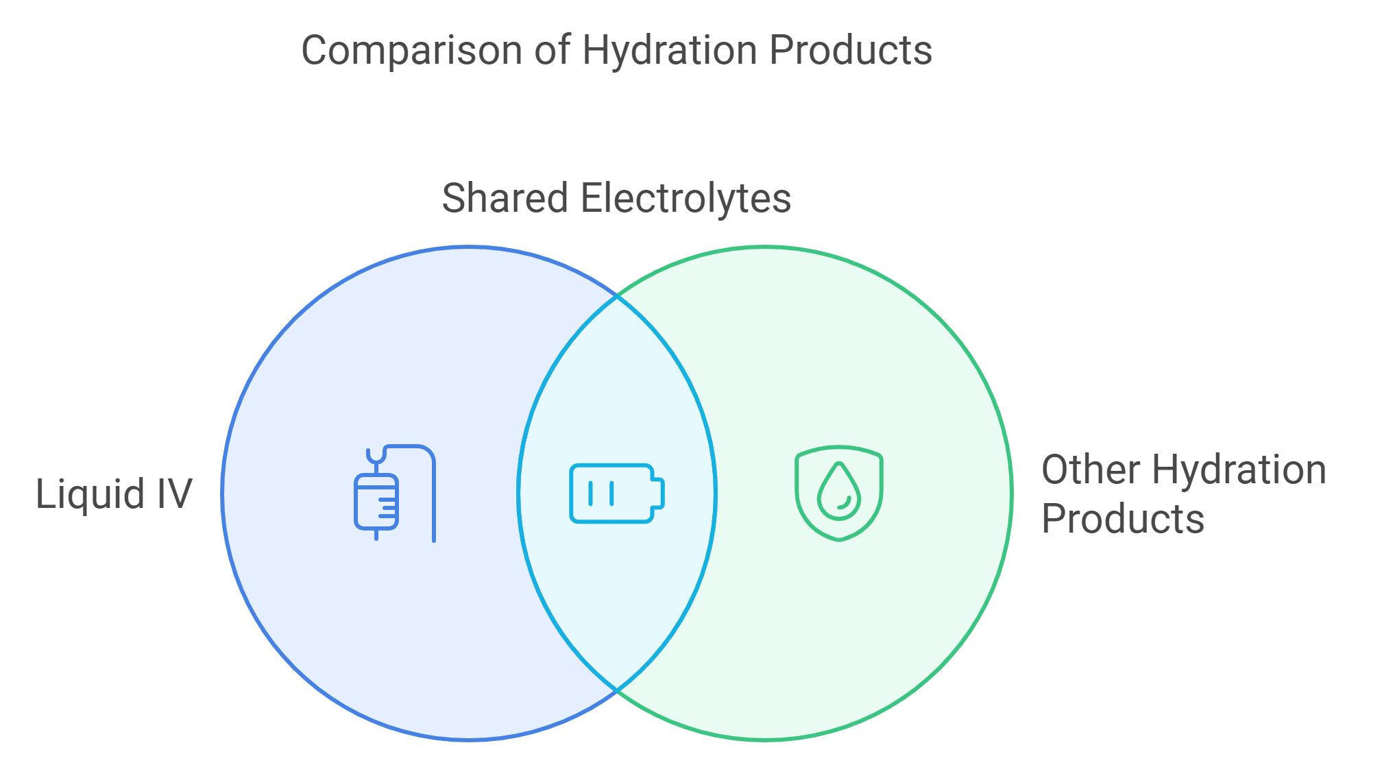 Comparison to Other Hydration Products