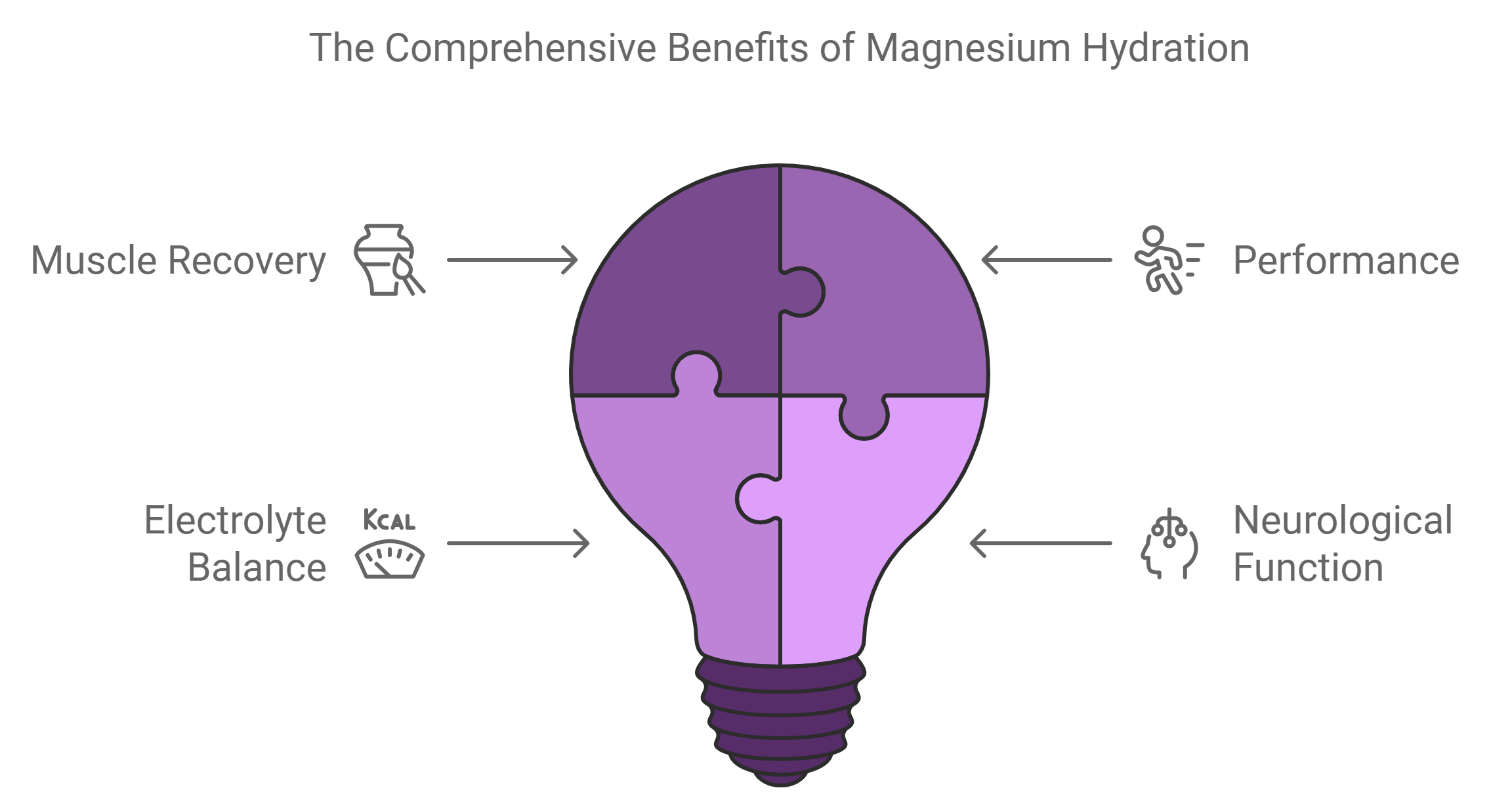 How Magnesium Hydration Supplements Benefits