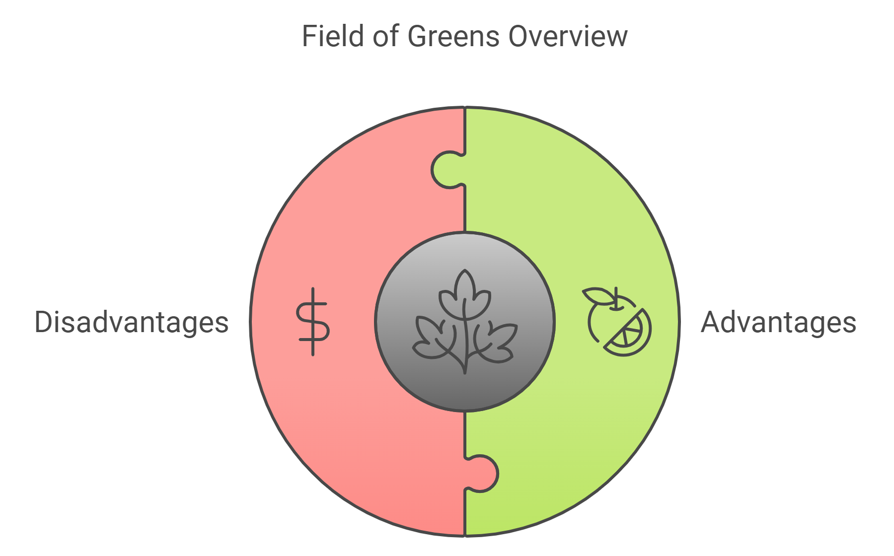 Advantages/Disadvantages of Field of Greens