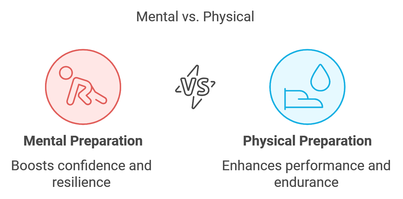 Preparing for Competition: Mental and Physical Considerations