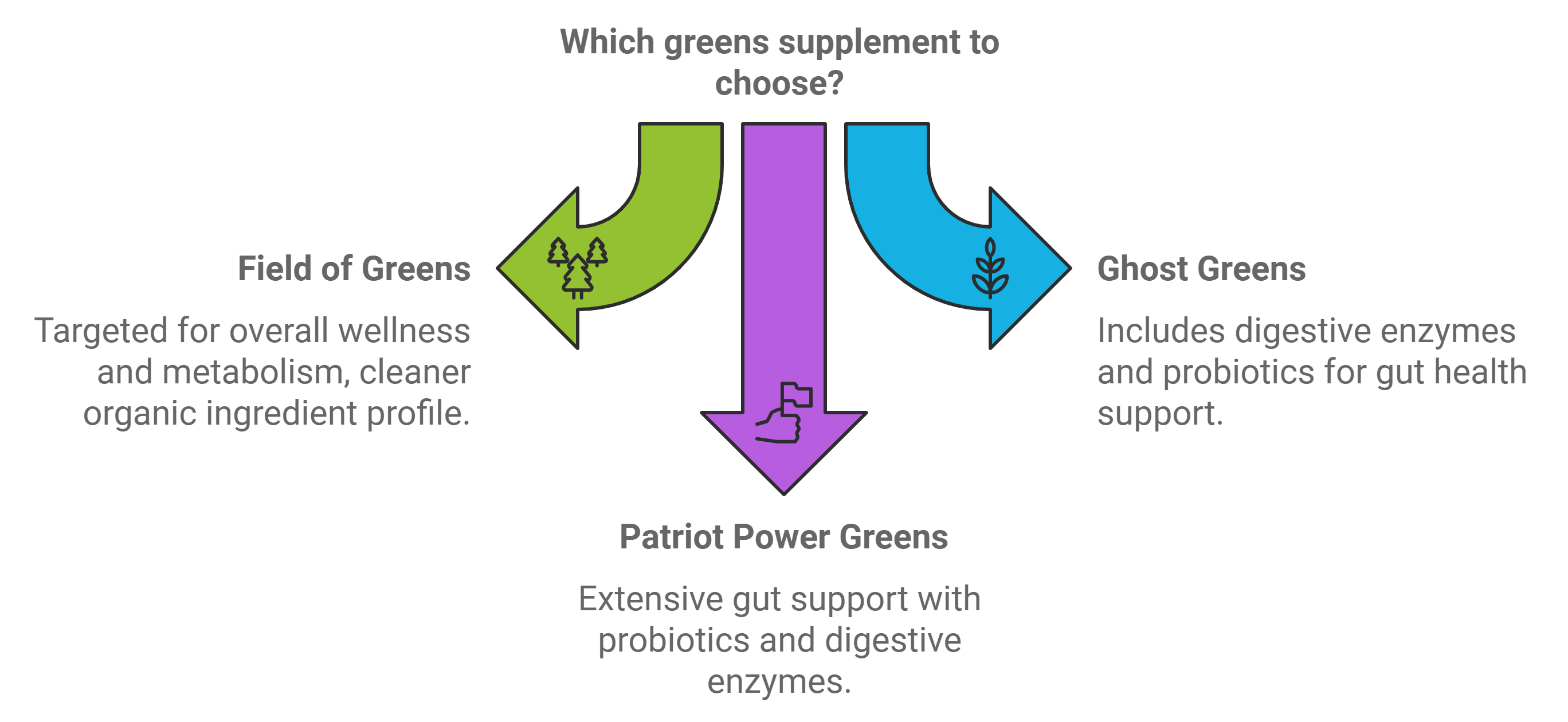 How Does the Field of Greens Measure Up to Other Greens Supplements?