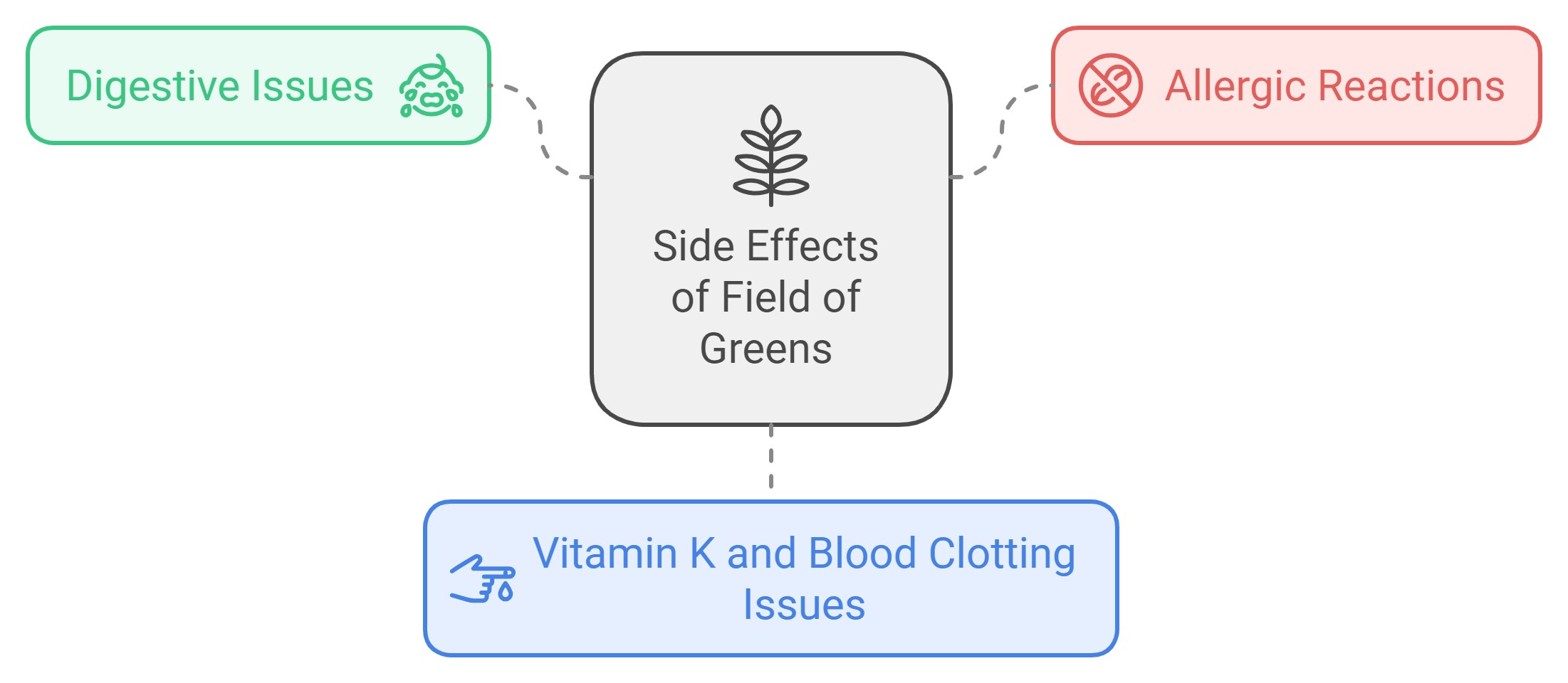 Common Side Effects of Field of Greens