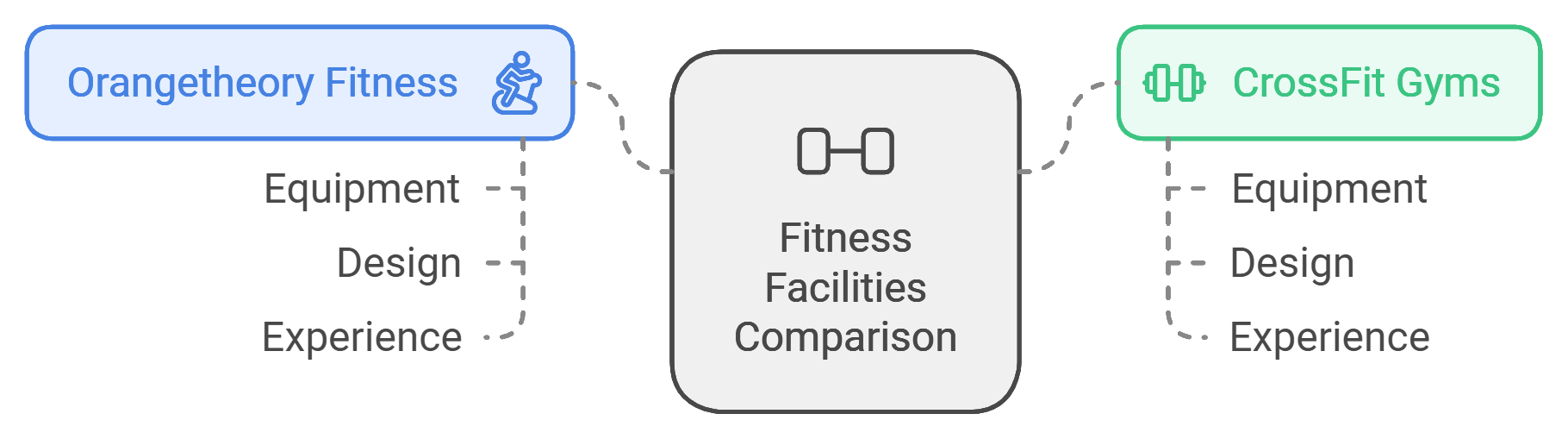 Equipment and Facilities