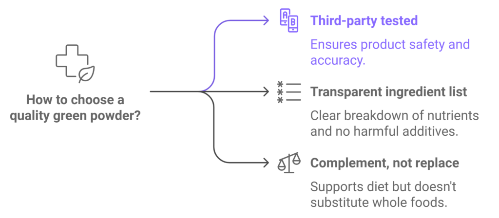 How to Select a Quality Green Powder