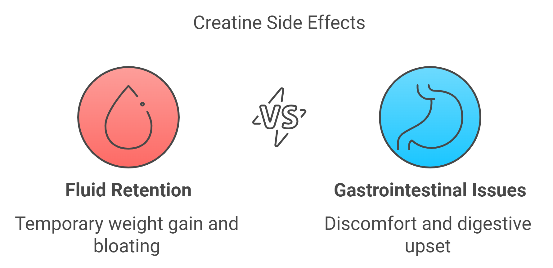 Negative Effects of Creatine