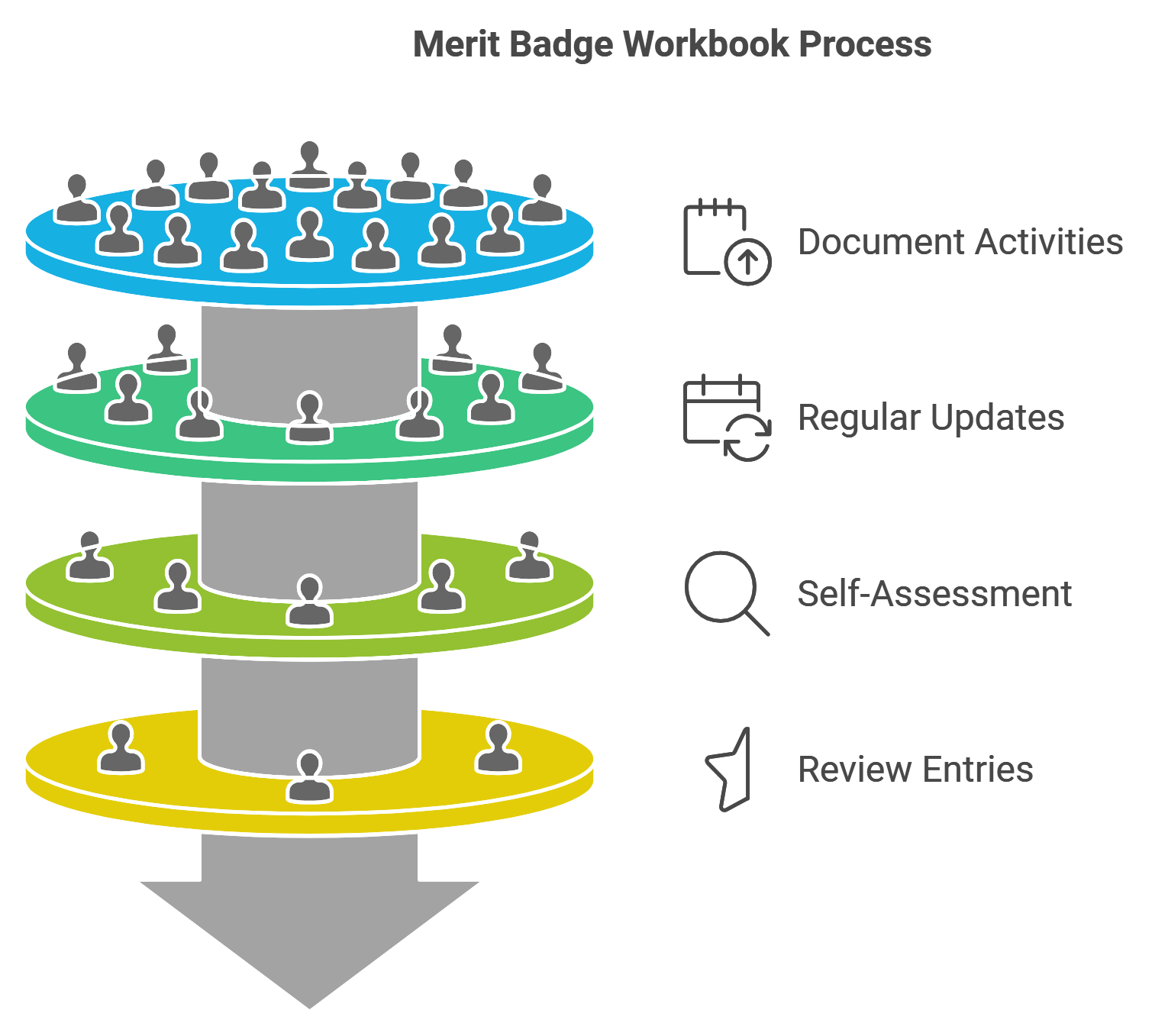 Completing the Workbook