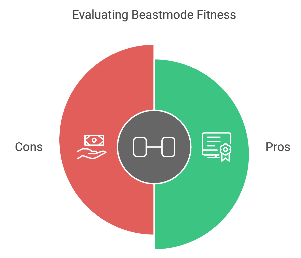 Is Beastmode Fitness Worth the Cost?