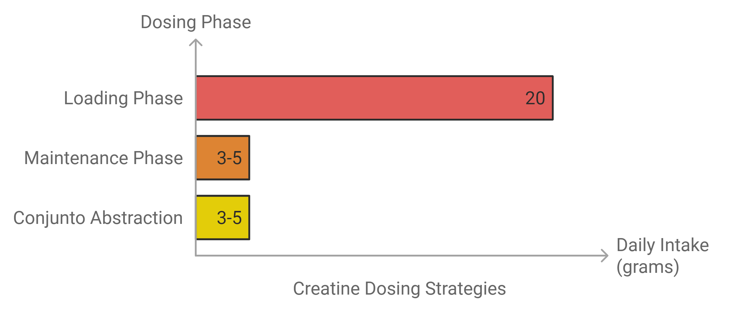 How to Use Creatine for Best Effectiveness