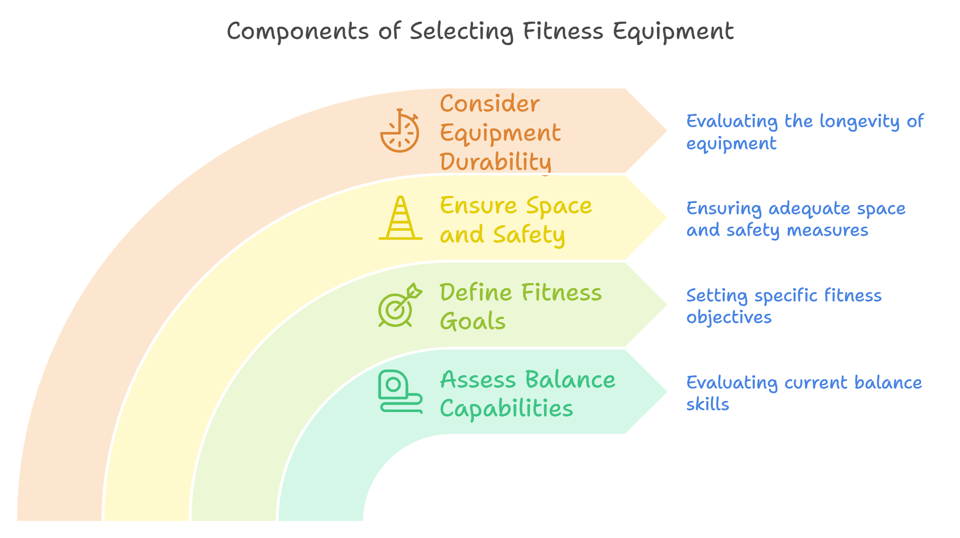 Selecting the Right Equipment for Your Needs