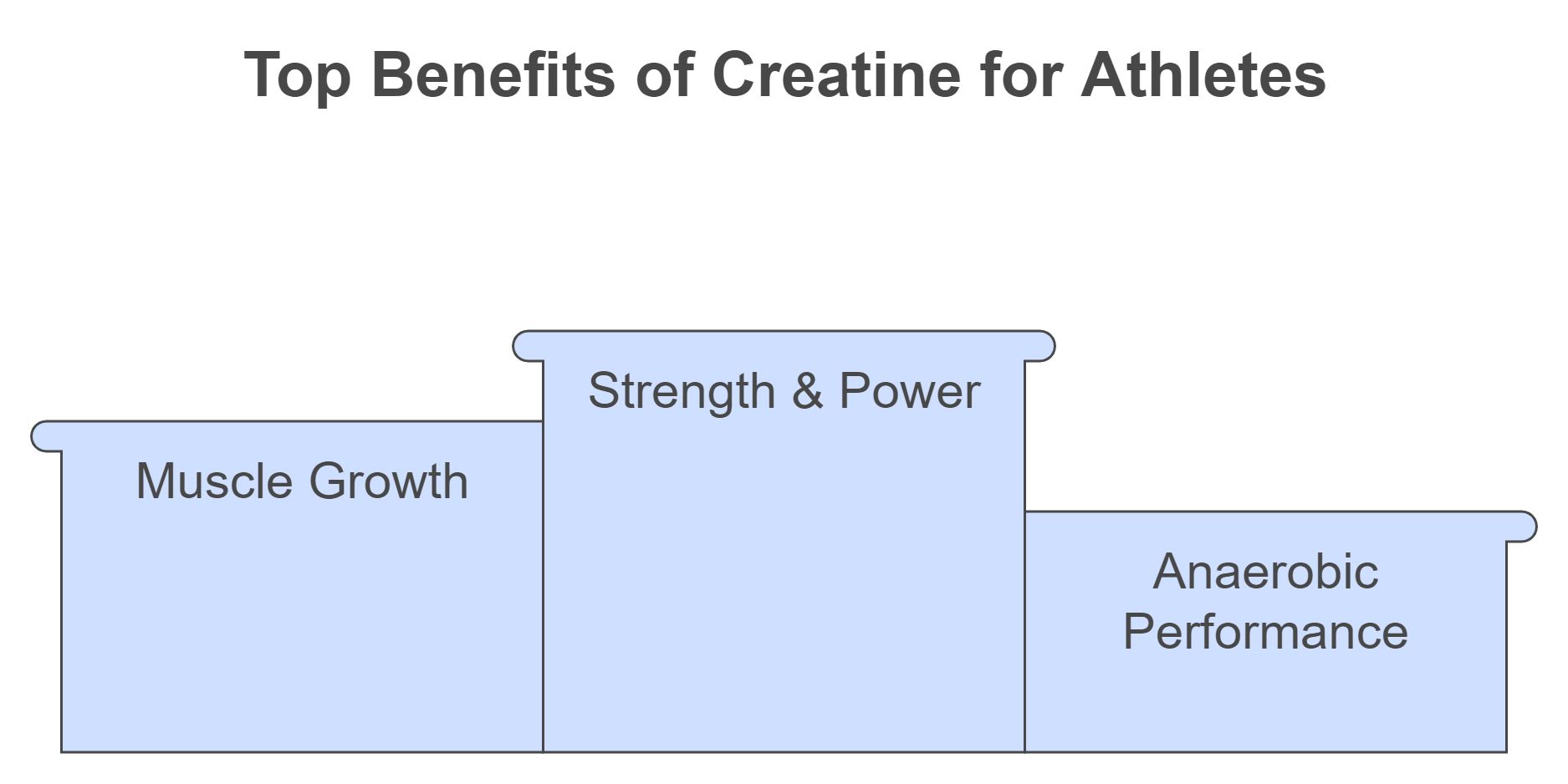 Creatine Sport Benefits