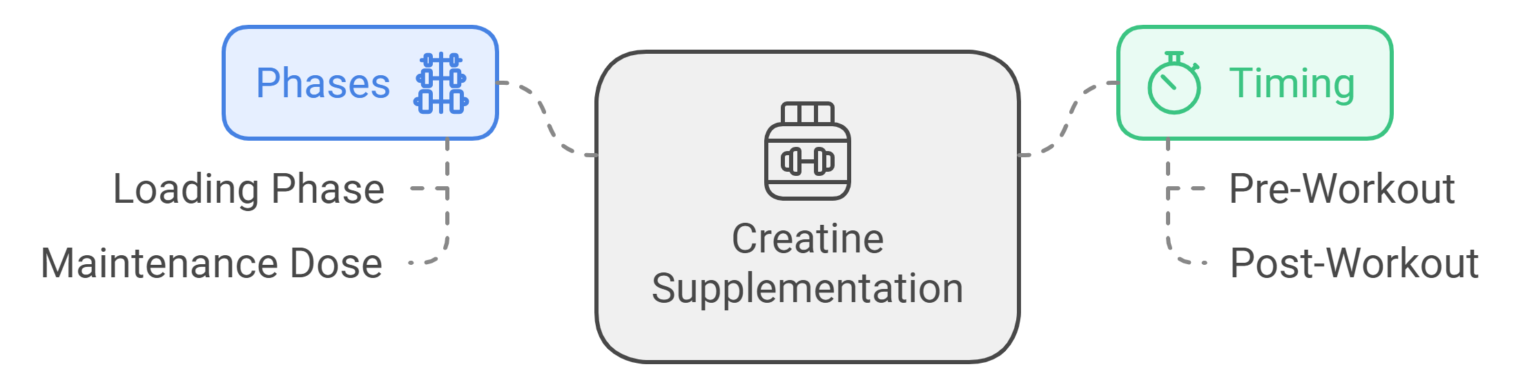 How to Take Creatine for Highest Effects