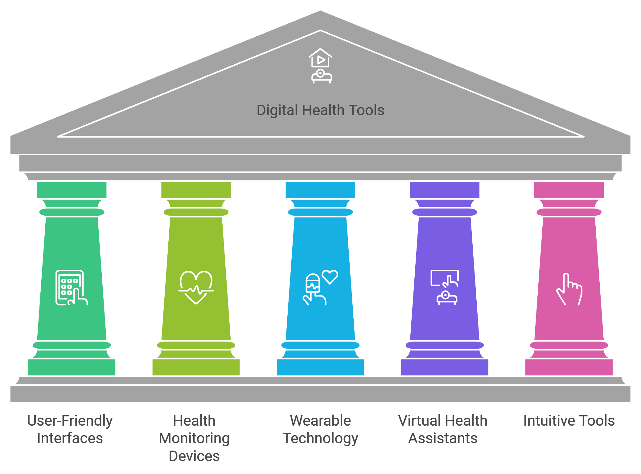 Digital Health Tools: Enhancing User Experience