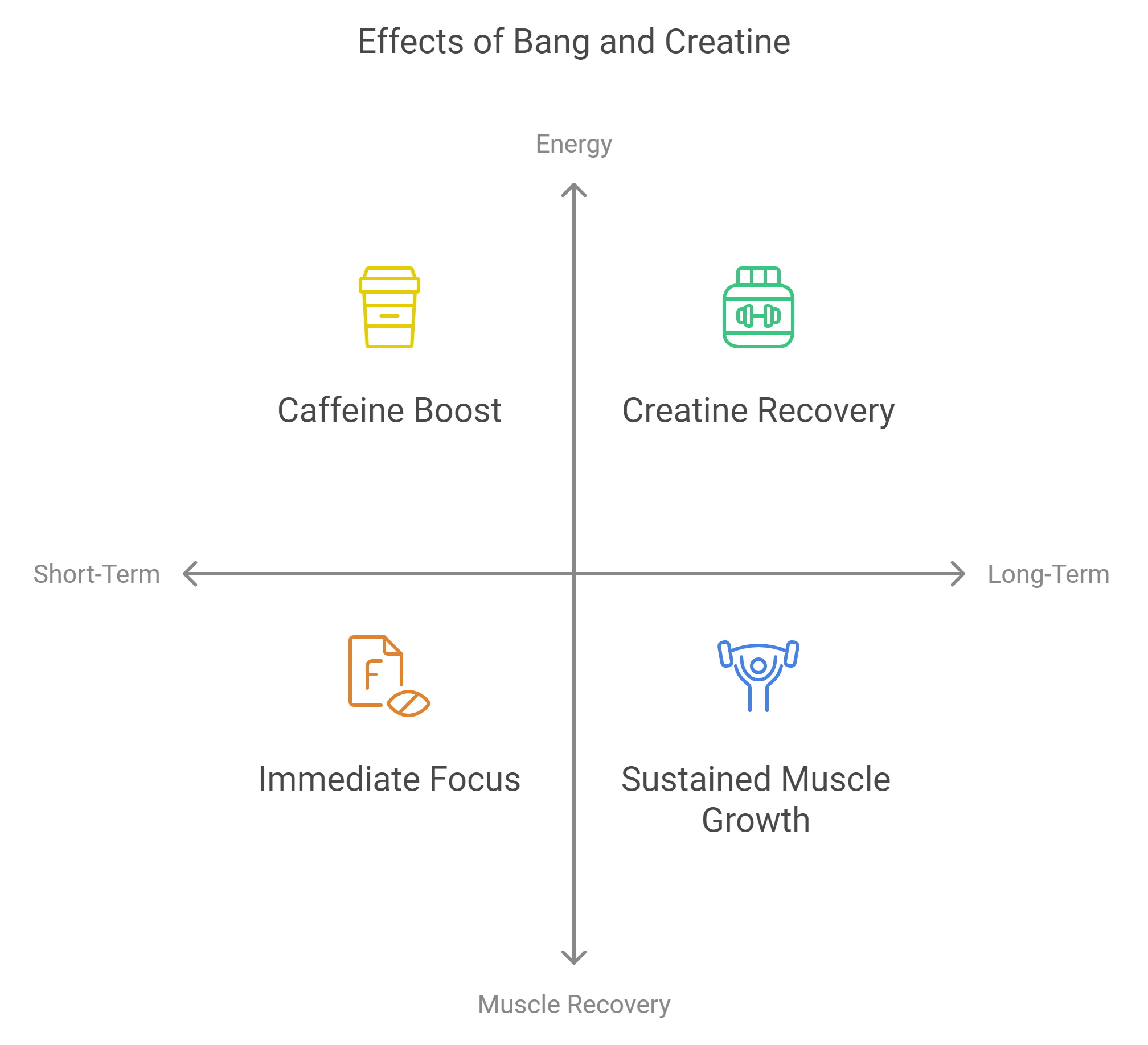 The Role of Caffeine in Bang’s Effects