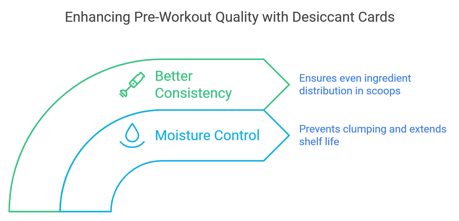 Benefits of Desiccant Cards in Pre-Workouts
