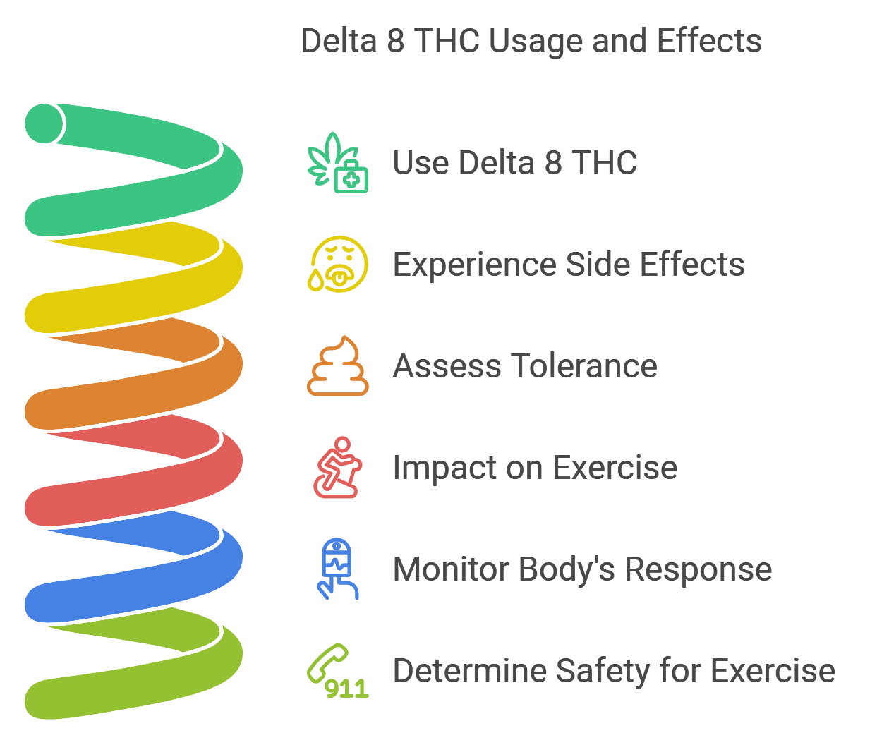 Possible Risks and Side Effects 