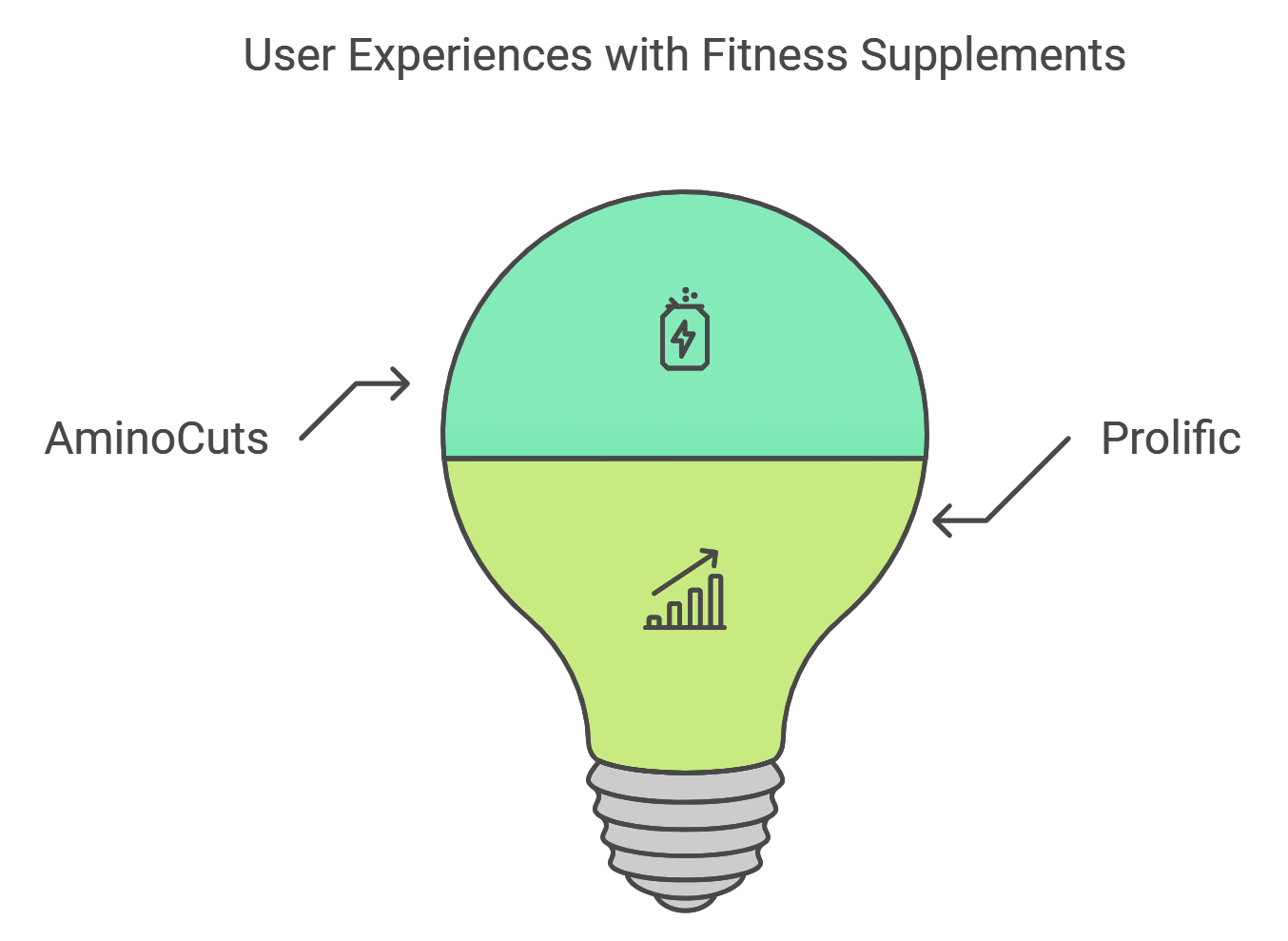 User Experience