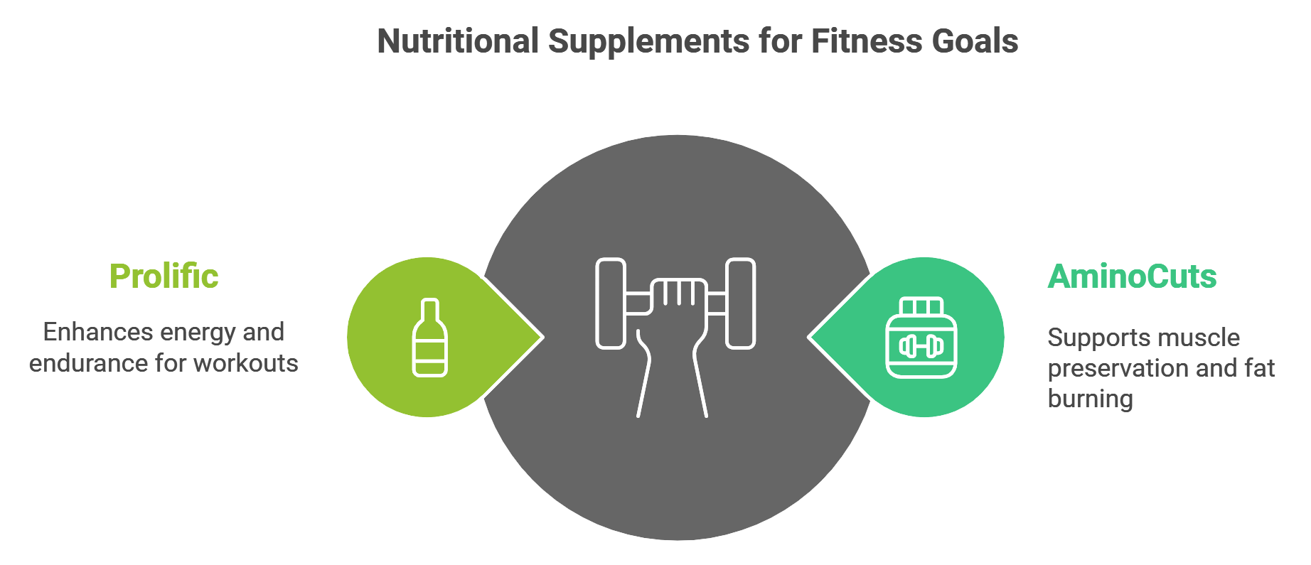 Caloric and Macronutrient Content