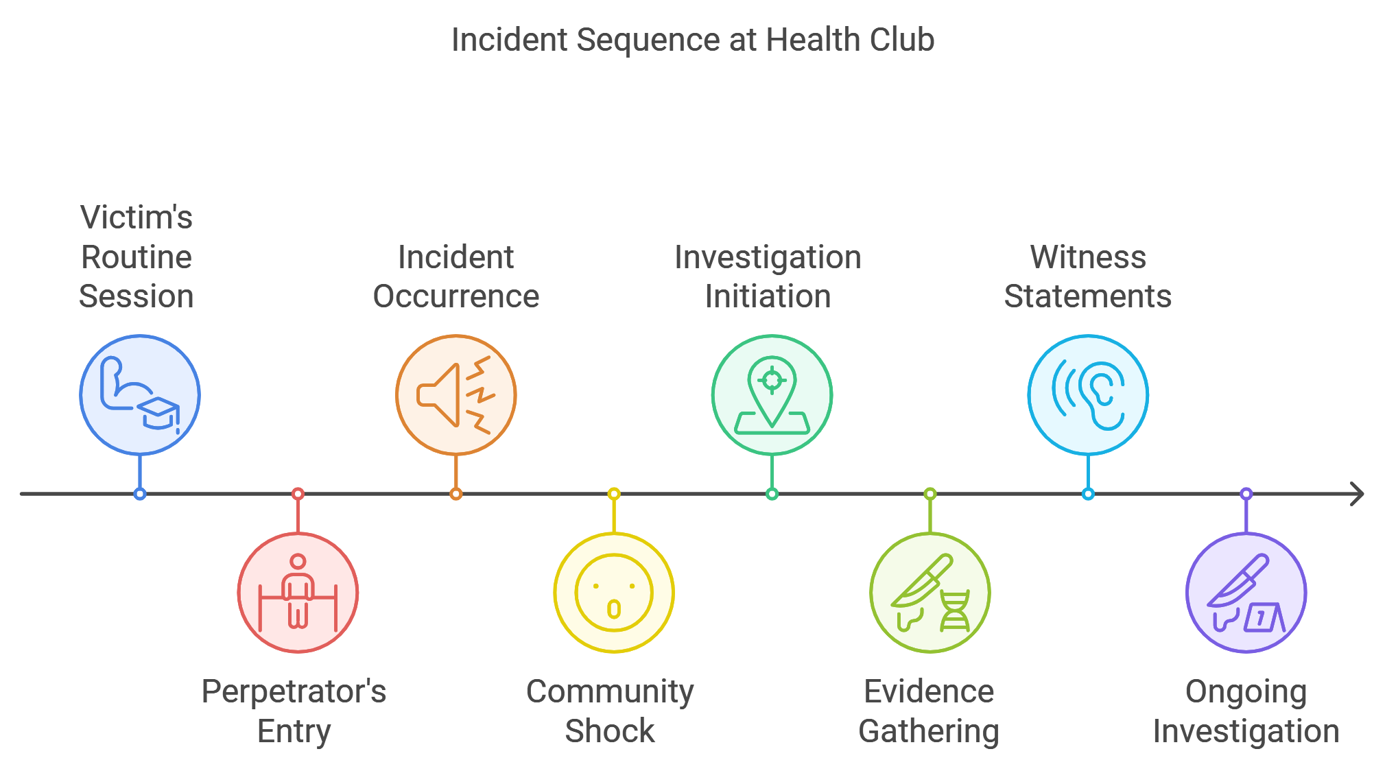 Case History