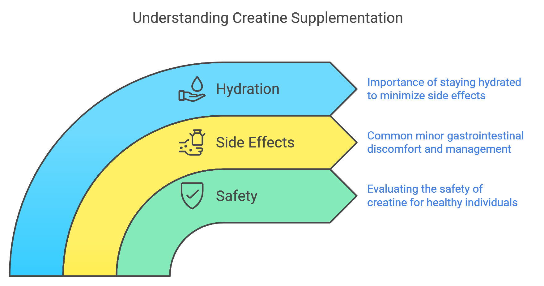 Safety and Side Effects