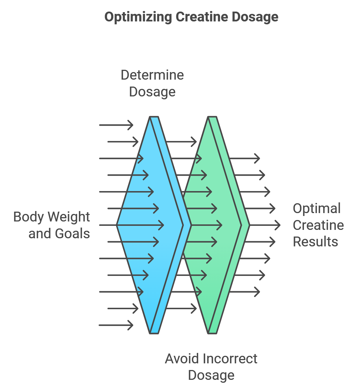 The Importance of Proper Dosage