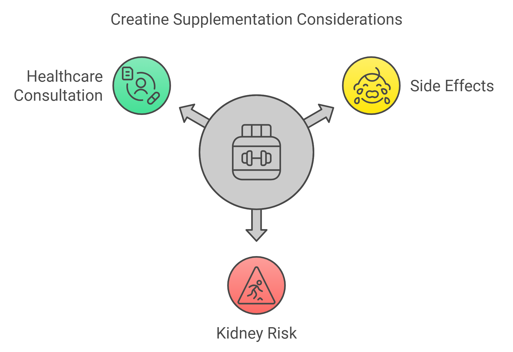 Potential Negative Effects and Precautions