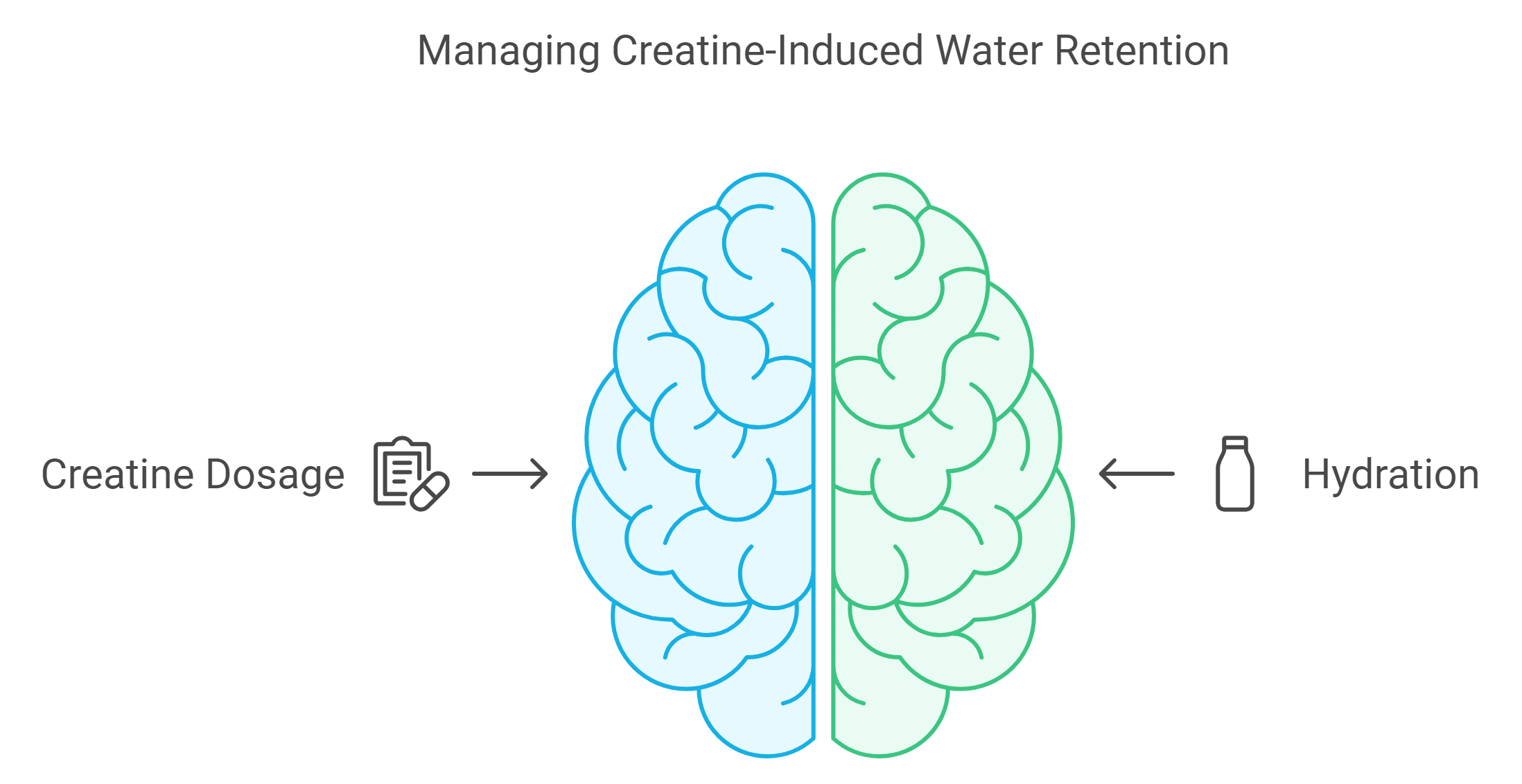 Controlling and Reducing Water Retention